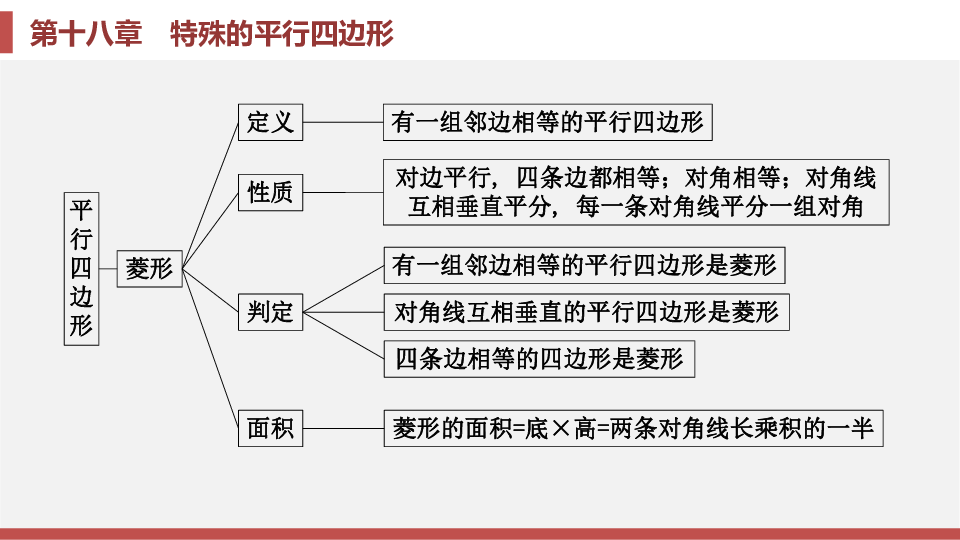 人教版八年级数学下册第十八章平行四边形章末复习课件(共89张)