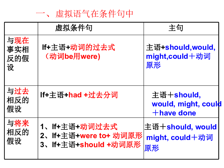 高中英语教案下载_a版高中数学必修一教案免点下载_高中数学必修一教案