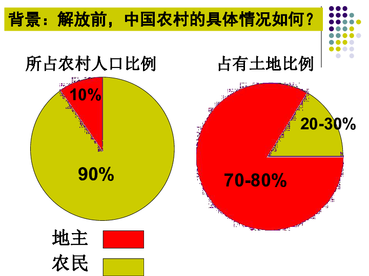 中国农民占人口比例_中国农民占国家人口