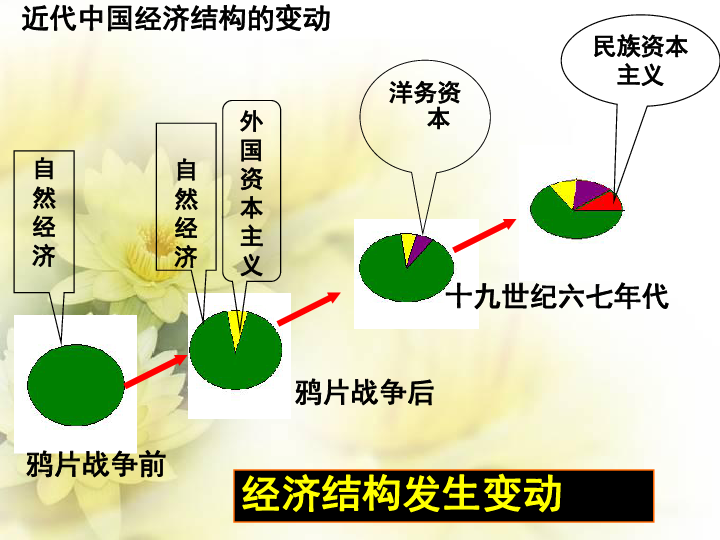 中国近三年新生人口变化_中国人口近100年变化(3)