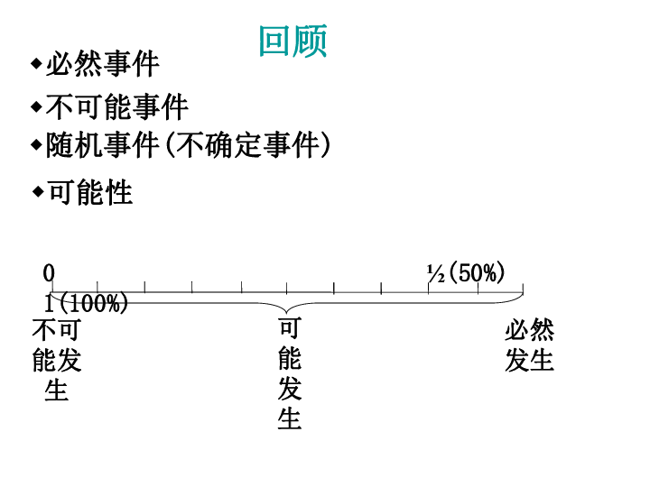 频上县人口_人口普查(3)