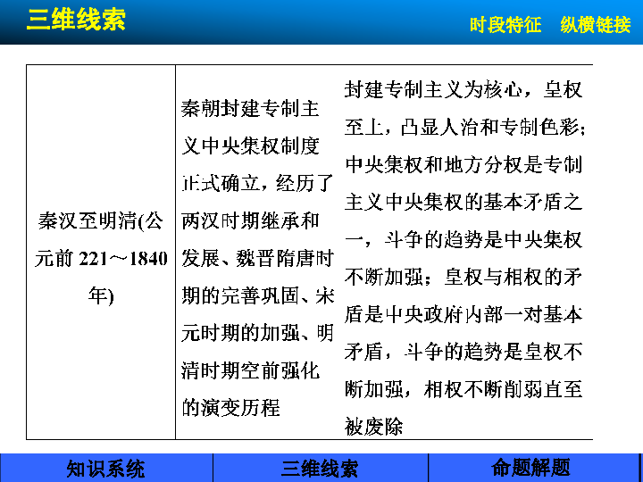 中国体制人口大调查_论中国司法制度体制(2)