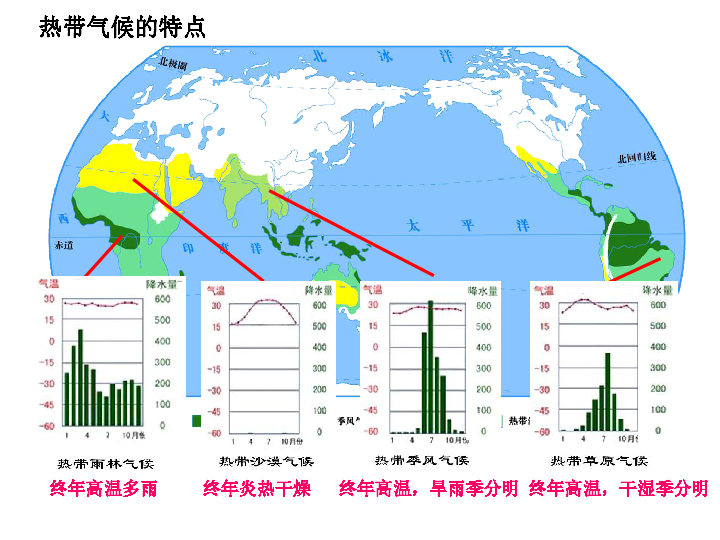 七年级地理世界的人口ppt_世界人口ppt背景图