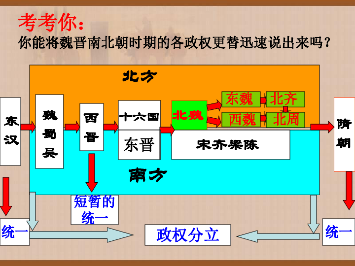 北齐人口考_北齐高洋墓壁画(3)