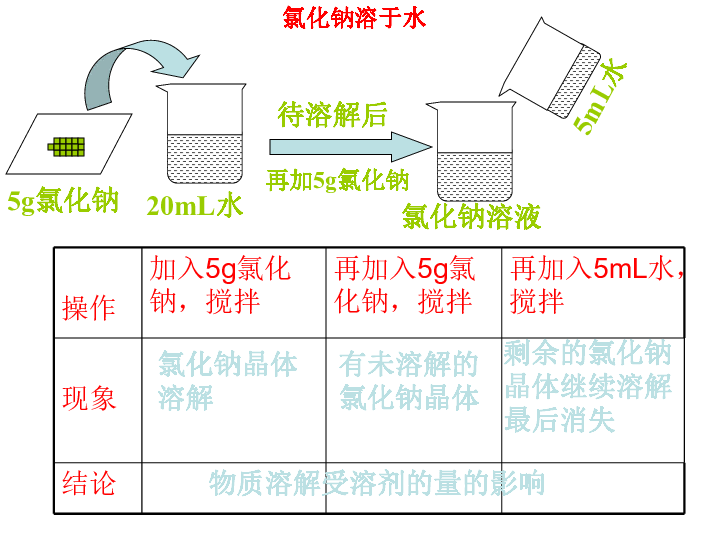 张液市人口_人口普查图片(3)