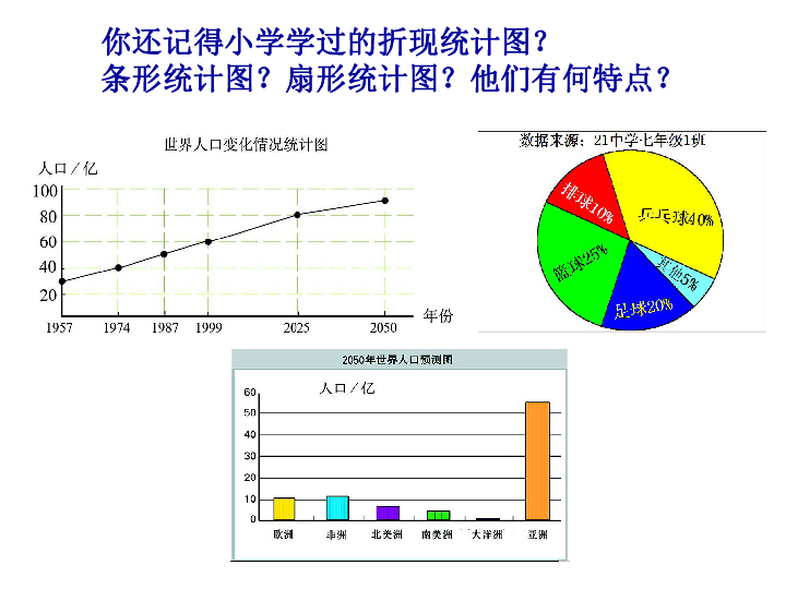 中国近几年gdp扇形统计图_扇形统计图 搜狗百科