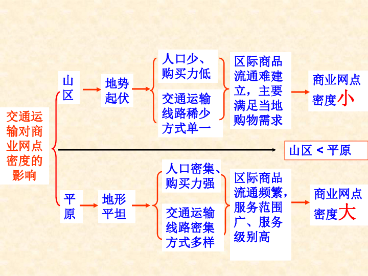 交通对经济和人口影响_人口对学前教育的影响