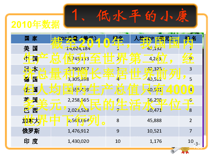 小康水平人均收入多少_2020年人均收入是多少