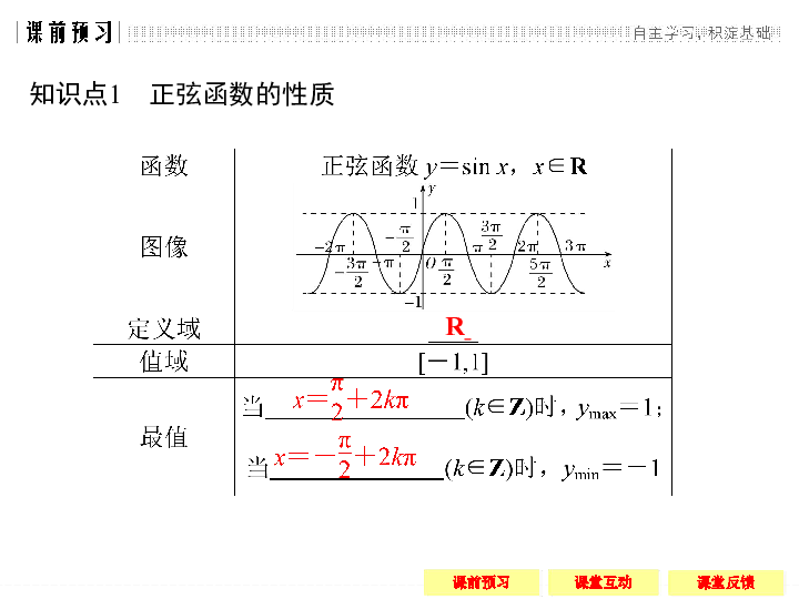 北师大版数学必修4同步教学课:第1章-5.3 正弦函数的性质