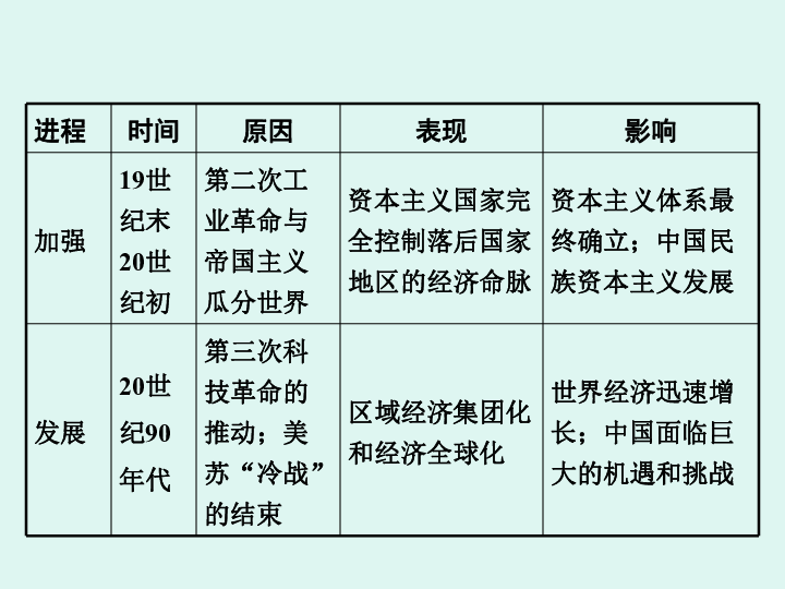 欧亚经济联盟综合gdp_欧亚经济联盟经济一体化战略遇阻 须各国元首拍板定夺(3)