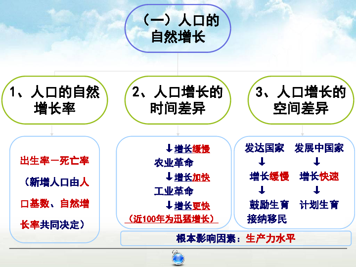 高三地理 人口_高中地理 2012届高三地理二轮复习 专题七 人口 城市 国家与旅游