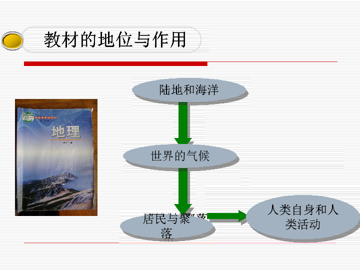 人口问题与环境的影响_生态污染与环境问题(2)