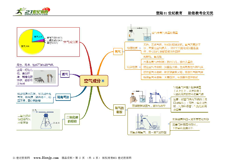 八下科学第3章空气与生命思维导图