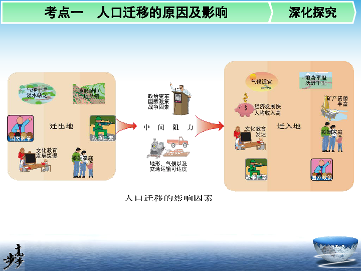 中2转移人口_2、中国人口迁移回溯-人口迁徙主导楼市 零和博弈下的城市 战争(3)