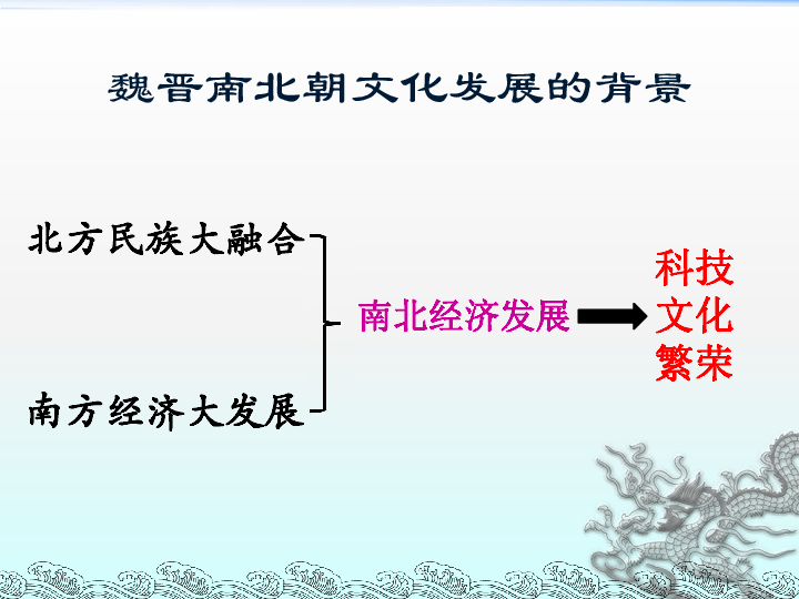 唐宋南北人口_人口普查(3)