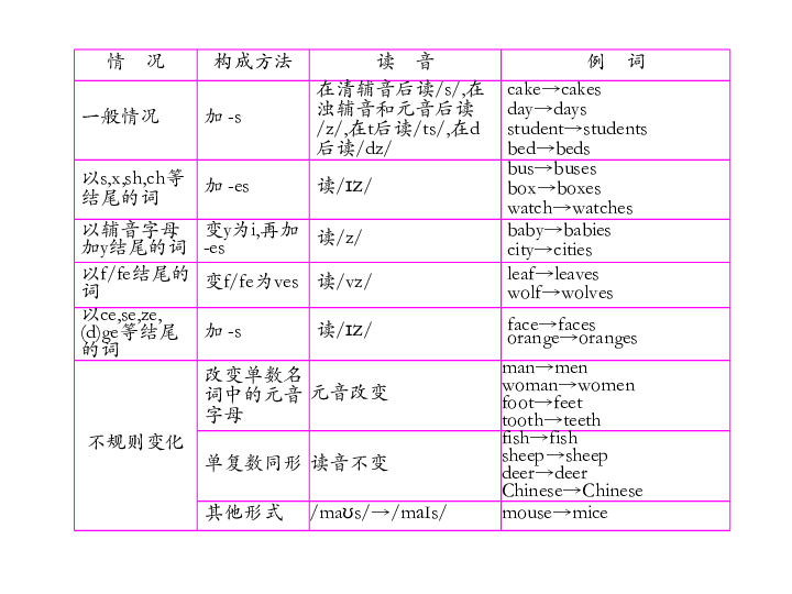 英语人口_干货教程 繁杂数据秒变 人口金字塔 ,好惊艳(3)