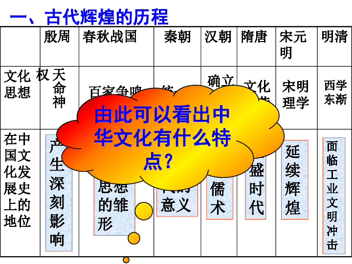 中国的民族和人口.ppt_中国的人口和民族ppt1(3)