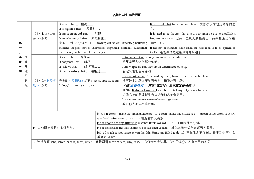 高中英语 二轮复习 名词性从句思维导图 学案(含解析)