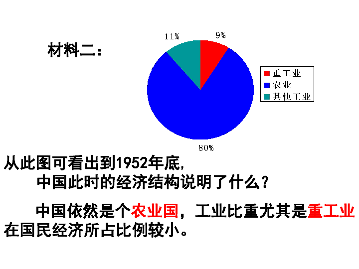 第一个五年计划 1954年宪法 "三大改造" 1,过渡时期:2,内容:一化三改