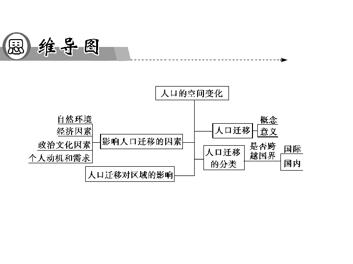 人口迁移定义_人口迁移(2)