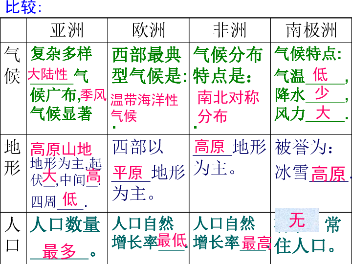 地理图表人口_高中地理人口思维导图(2)