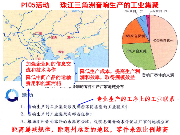 高中地理第二册人口迁移PPT_高中人口迁移思维导图(2)