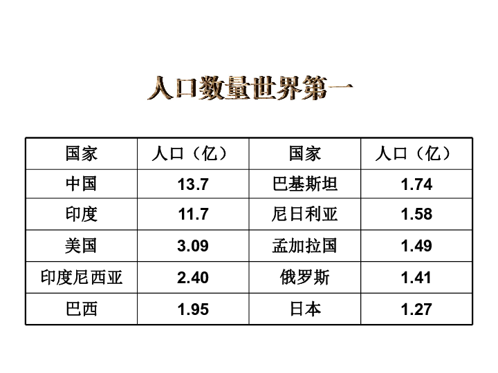 家庭户总人口_幸福家庭