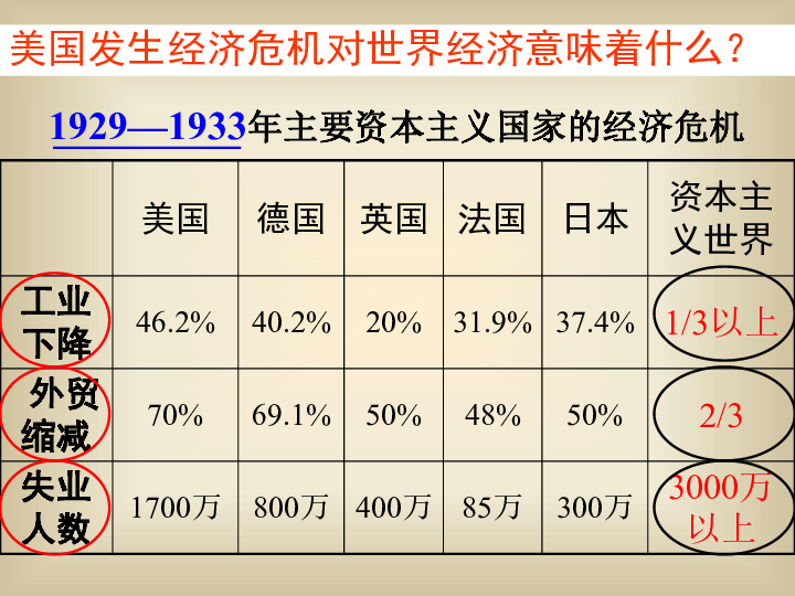 1925年人口_人口普查(3)