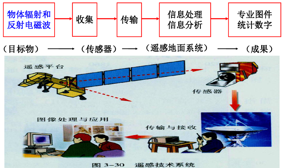 2晋江近年来人口_晋江人口分布图