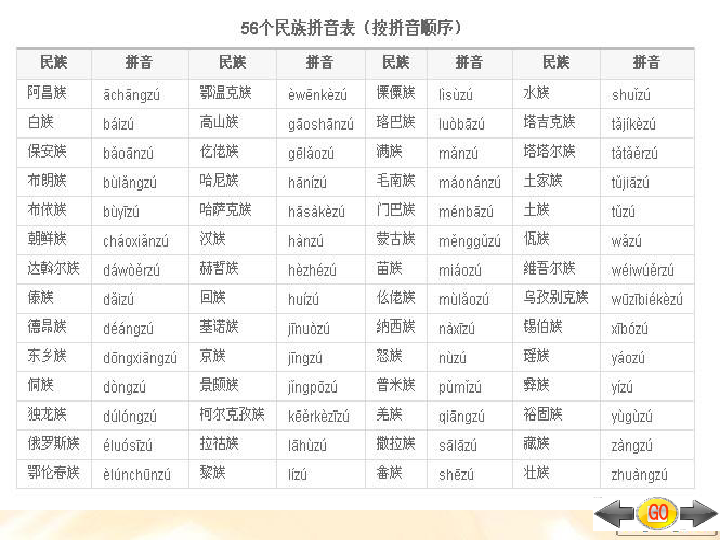 中国有多少个民族哪个族的人口最多(3)