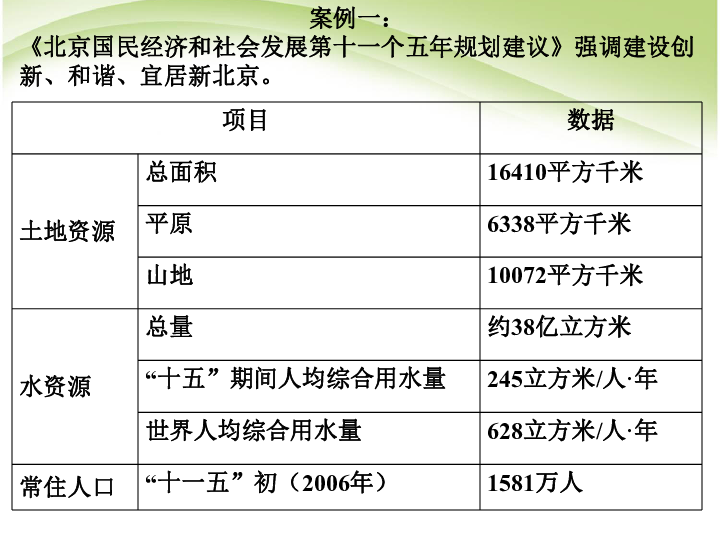 人口的合理容量课件_2013湘教版必修二1.2 人口 合理容量 ppt 课件