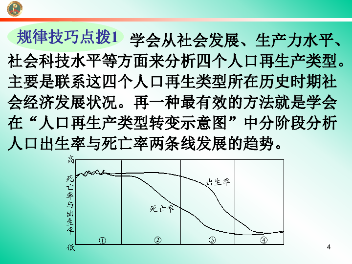 人口再生产 练习_高中地理知识点总结大全 人口与城市 高频试题强化练习 20