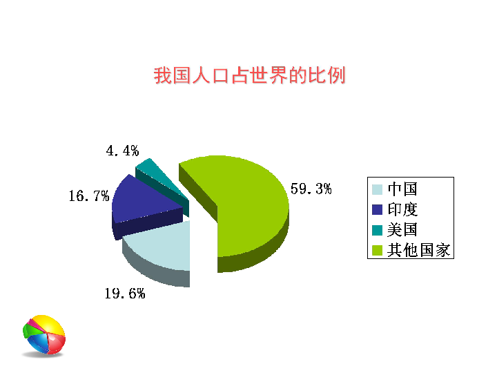 第三次人口普查数据_第七次人口普查图片(2)