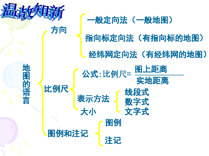 经纬网地图