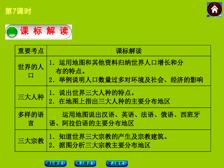 人口与人种练习题_初中地理人口与人种试题列表 初中地理居民与聚落 世界地(3)