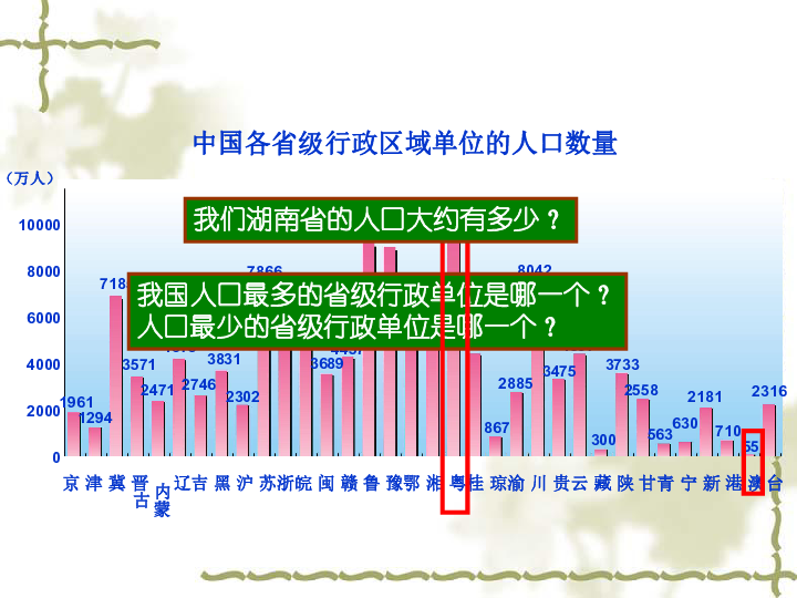 ppt 中国的人口_中国ppt背景(2)