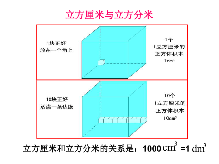 立方单位