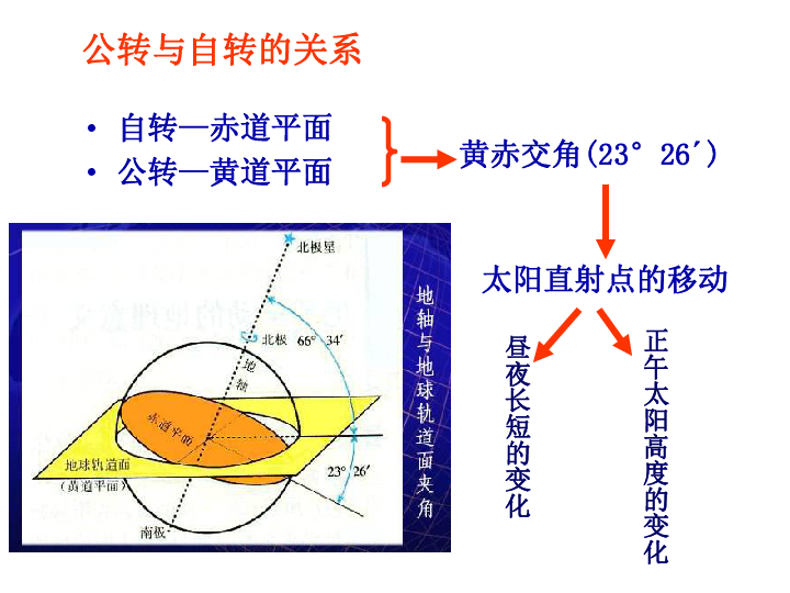 初中地理人口的实验_高中地理人口思维导图