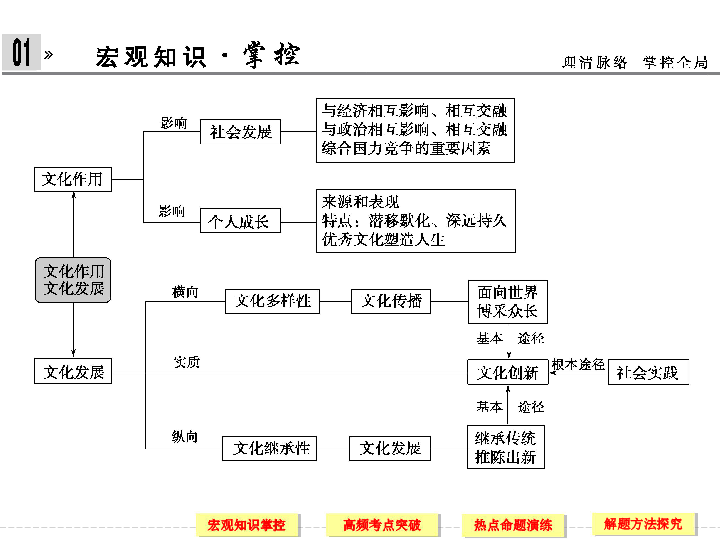 简要说明人口对教育的影响和制约作用(3)