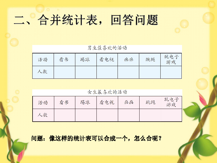 复式 人口数_数学五年级下人教版7.2 复式折线统计图 21张