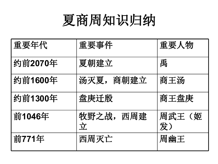 文明5人口怎么增加_文明5中国地图 文明5地球地图 文明5地球地图(2)