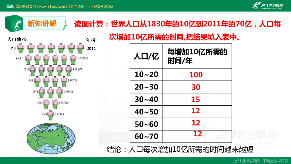 人口和人种ppt_人口与人种PPT(3)