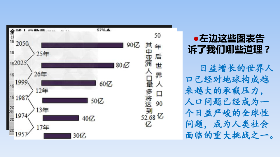 人口问题 ppt_我国的人口问题资源问题和环境问题优秀课件PPT下载(2)