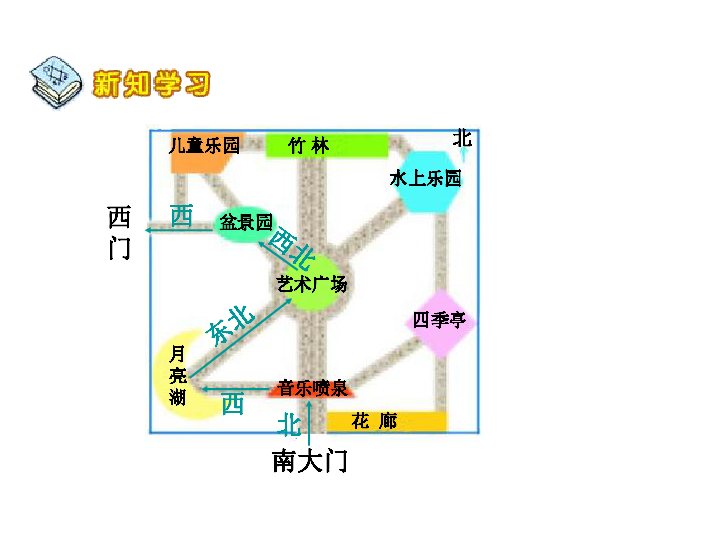 人教版小学六年级数学上 2 认识路线图课件