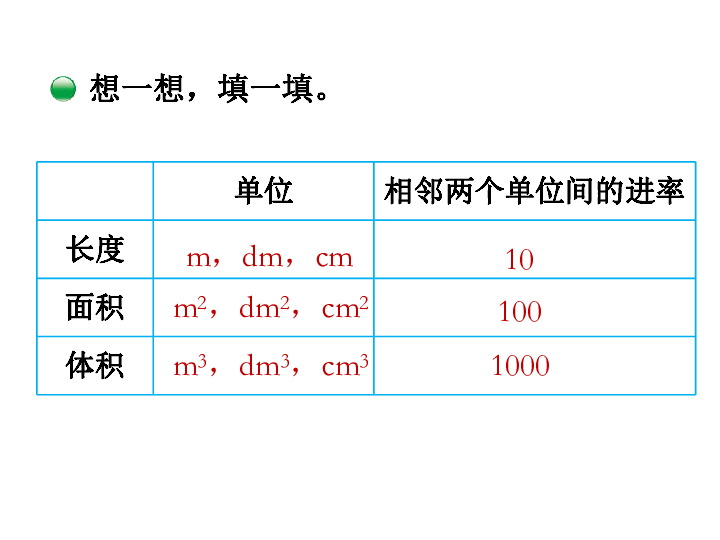 数学五年级下北师大版4体积单位换算课件 (25张)