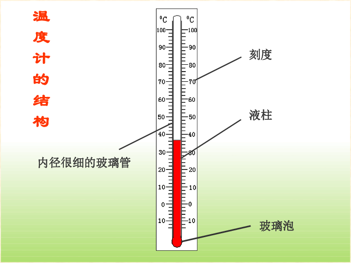 3.1 《温度和温度计》 课件(13张ppt)
