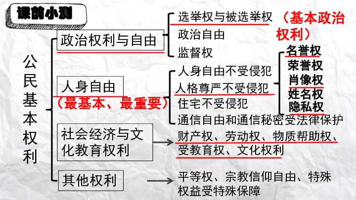 3.2 依法行使权利 课件 (38张ppt含内嵌视频)