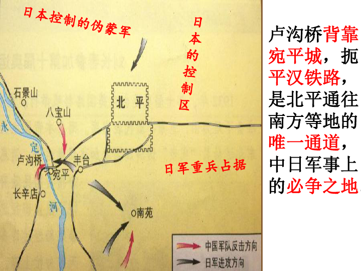 第19课 七七事变与全民族抗战 课件