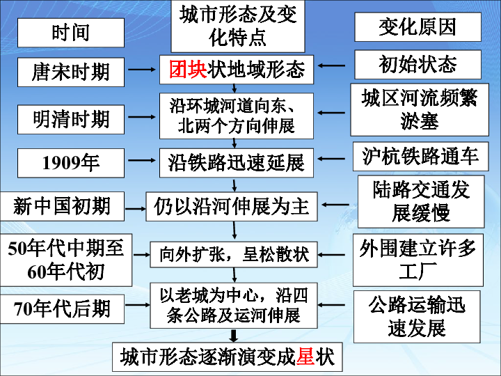 人口产业布局的变化影响_中国人口数量变化图(2)