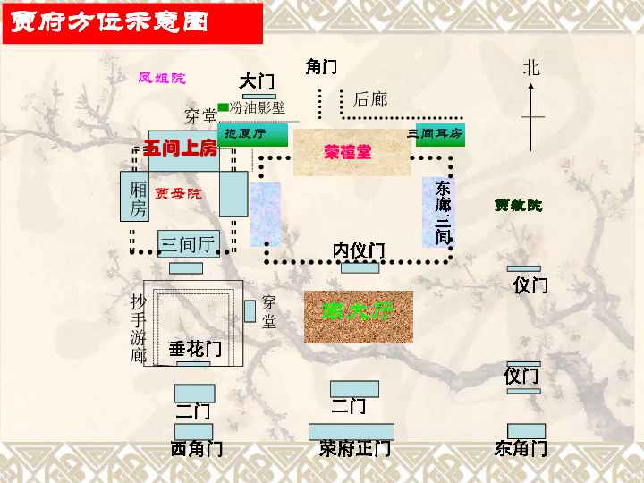 人教版高中语文必修三课件 第一单元:《林黛玉进贾府》(共43张ppt)